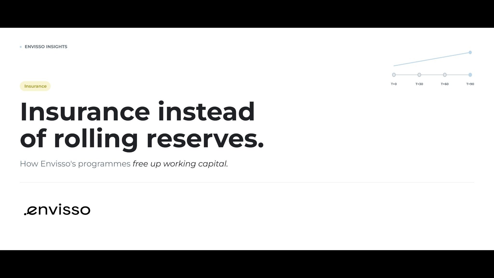 Insurance Instead of Rolling Reserves: Envisso's Insurance Programmes